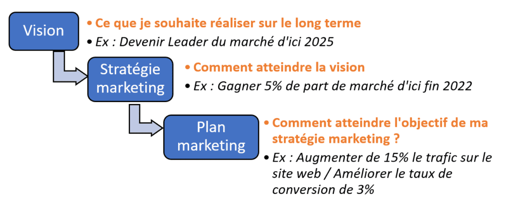 Plan marketing digital